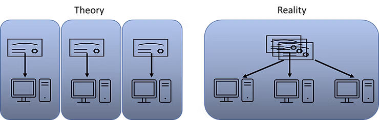 Theory vs. Reality Diagram